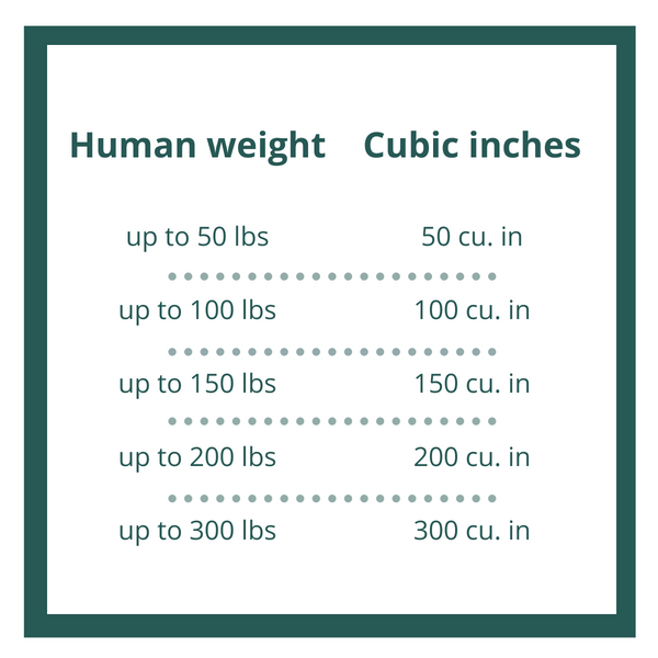 Adult Cremation Urn For Human Ashes - Teal Blue Cremation Urn - Adult Size - Teal Blue - 200 cu. in.